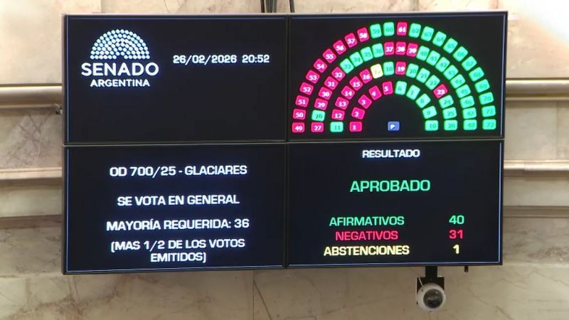 El Gobierno consiguió la media sanción a la reforma de la Ley de Glaciares